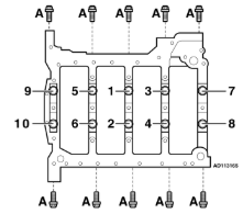 Main bearings tightening sequence